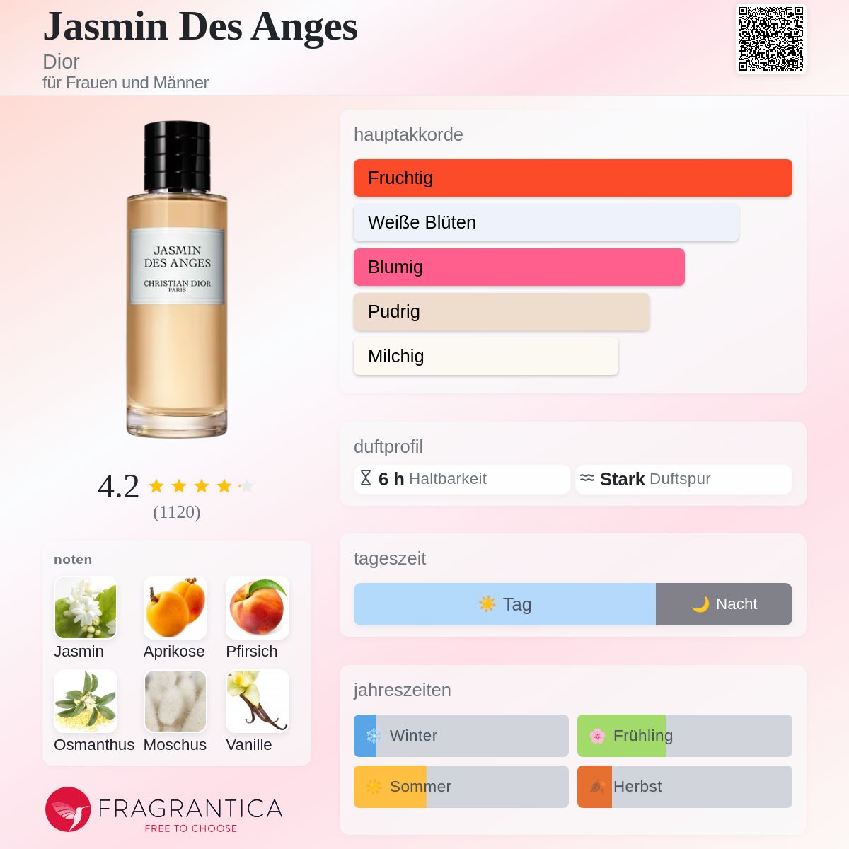 Jasmin Des Anges Dior Parfum - ein es Parfum für Frauen und Männer