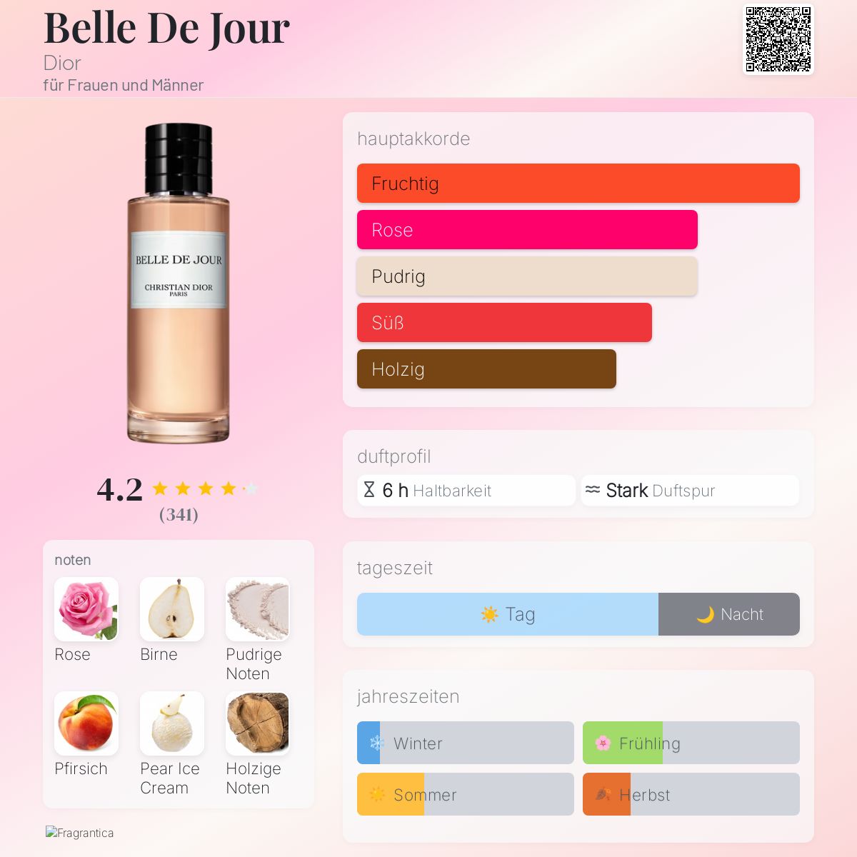 Belle De Jour Dior Parfum - ein es Parfum für Frauen und Männer 2018