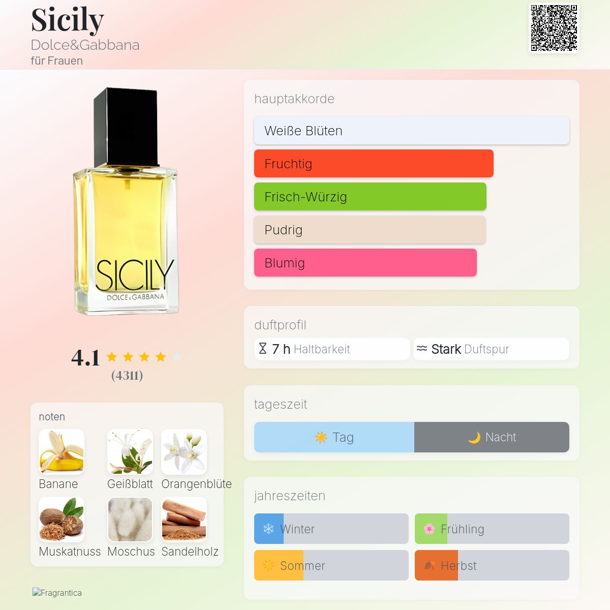 Sicily Dolce&Gabbana Parfum - ein es Parfum für Frauen 2003