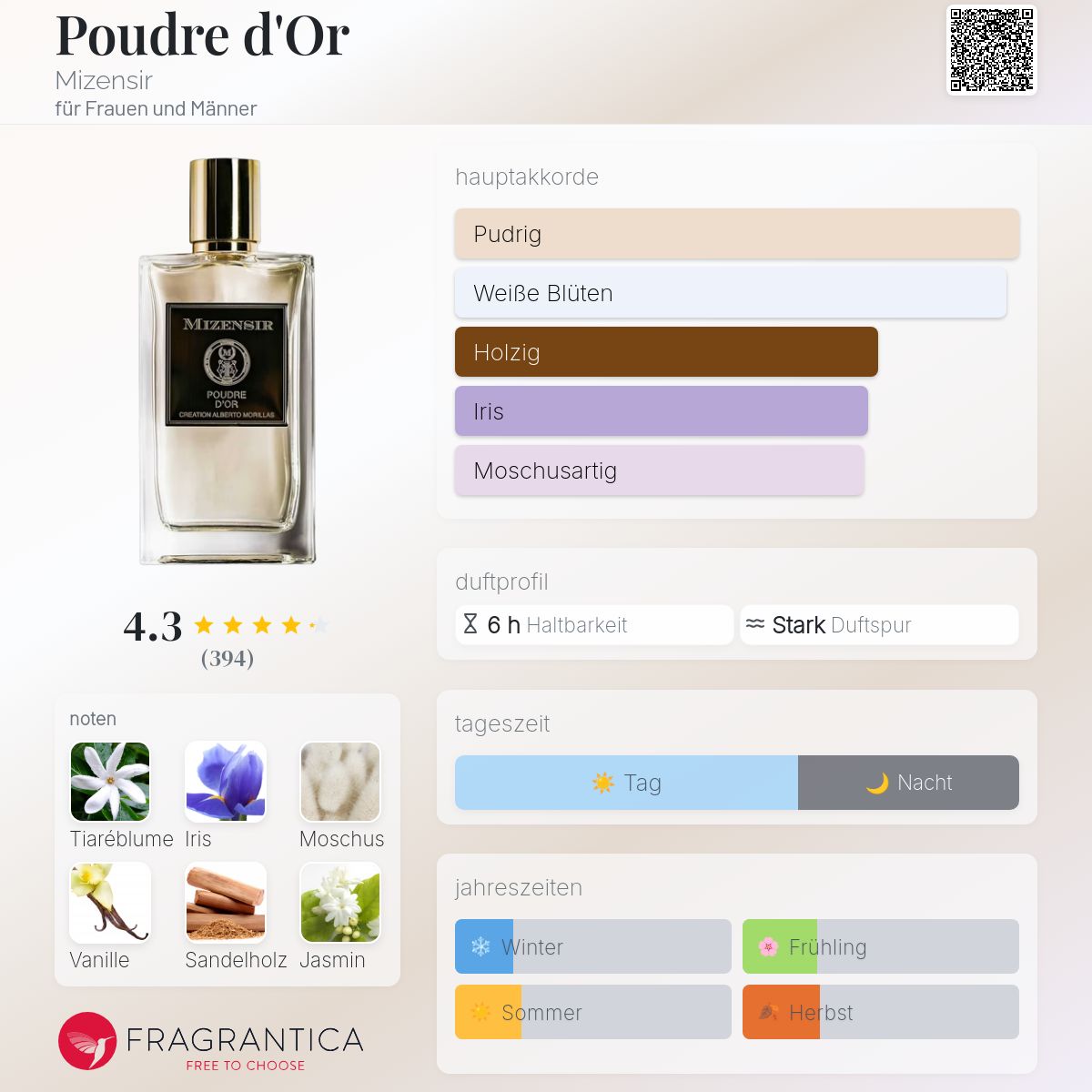 Poudre d'Or Mizensir Parfum - ein es Parfum für Frauen