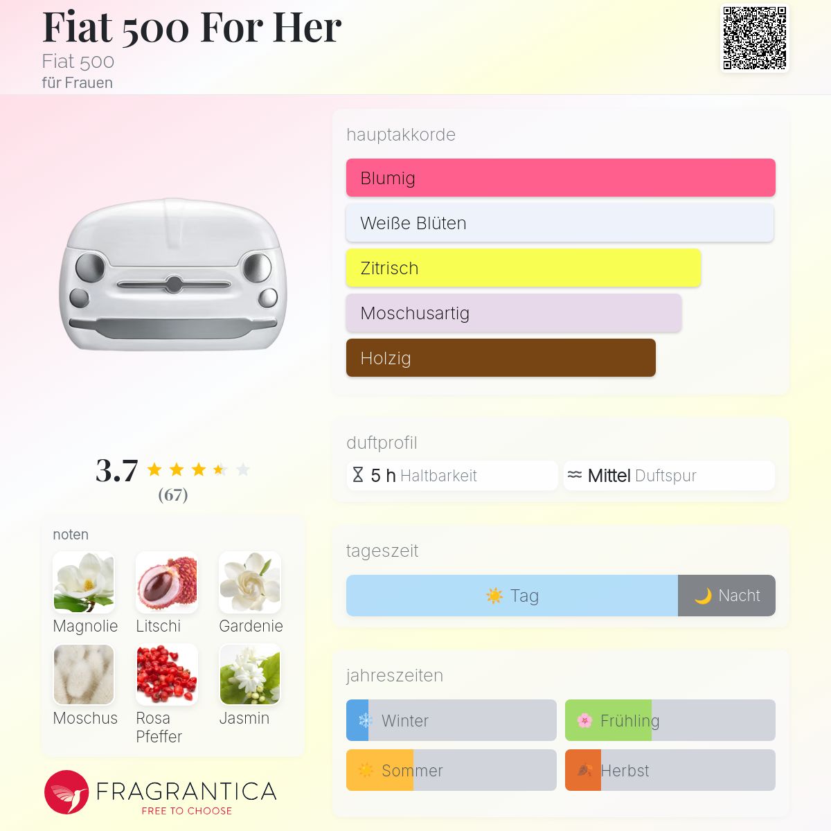 FIAT 500 For Her Eau De Toilette 50 Ml – Damenparfüm, Blumig-fruchtig-holzig, Made In Italy