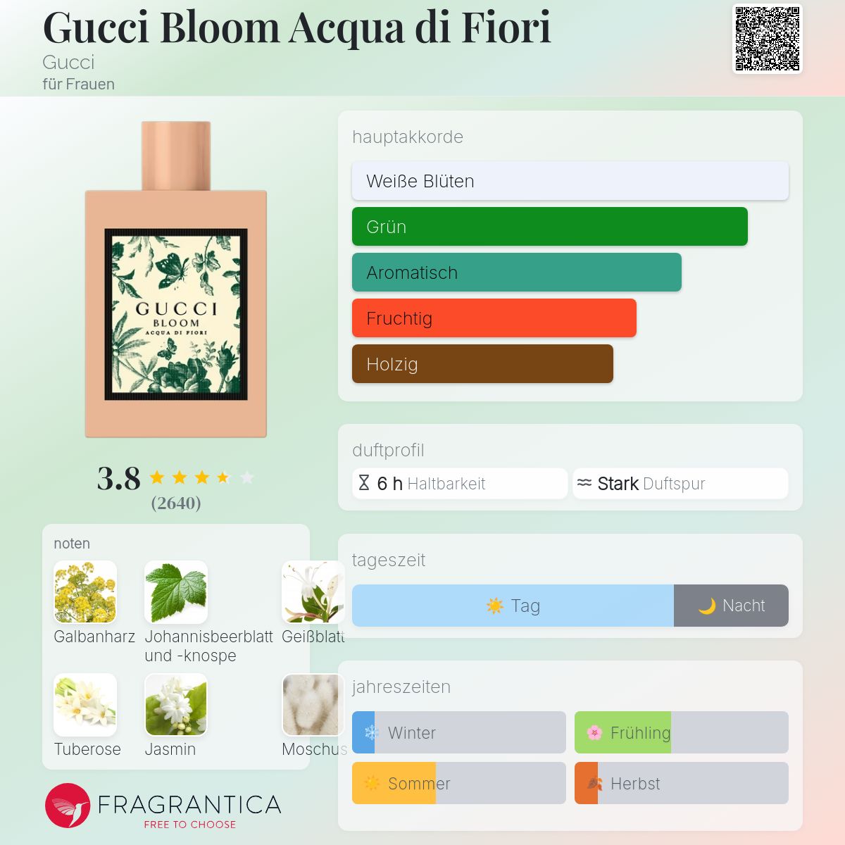 Gucci Bloom Acqua di Fiori Gucci Parfum - ein es Parfum für Frauen 2018