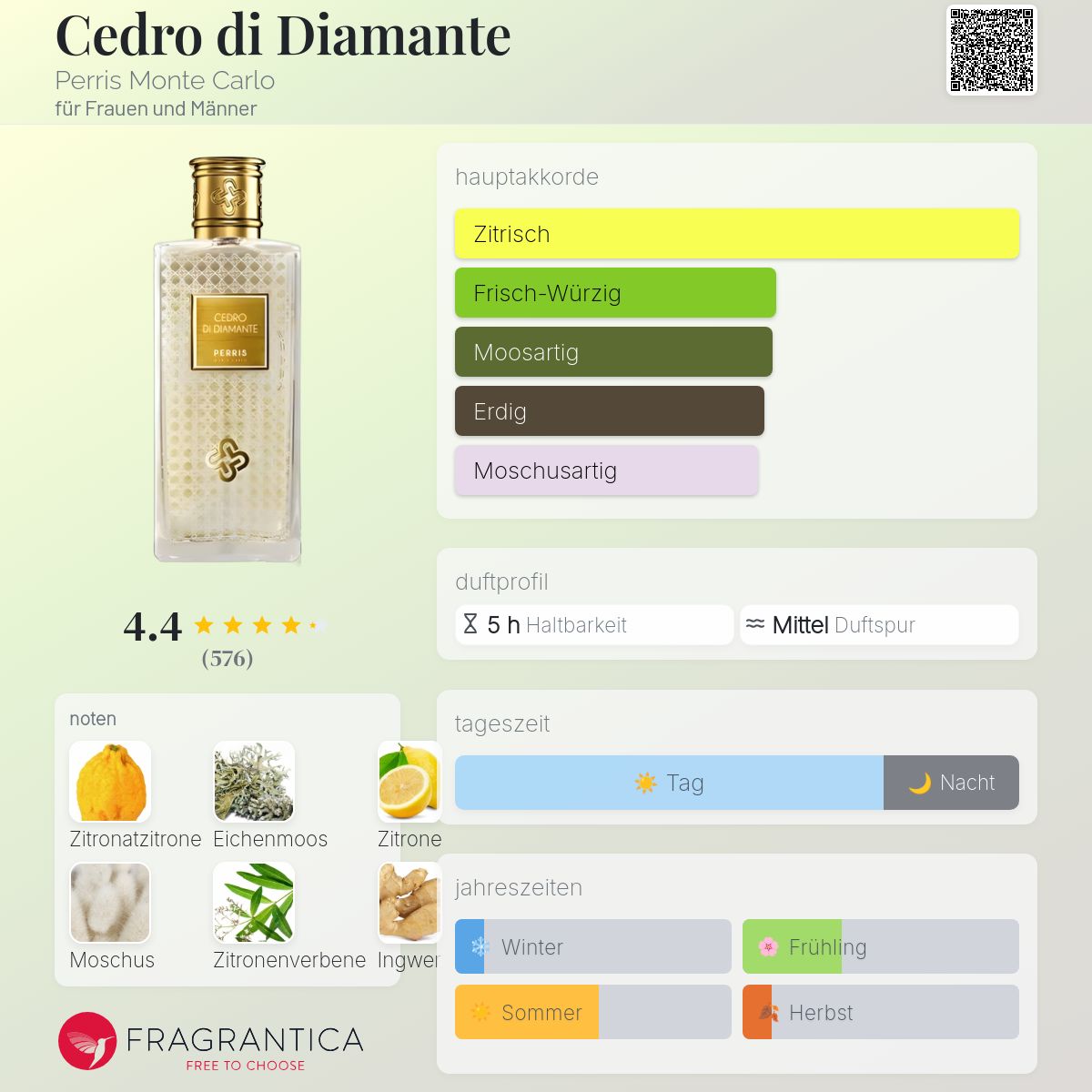 Cedro di Diamante Perris Monte Carlo Parfum - ein es Parfum für