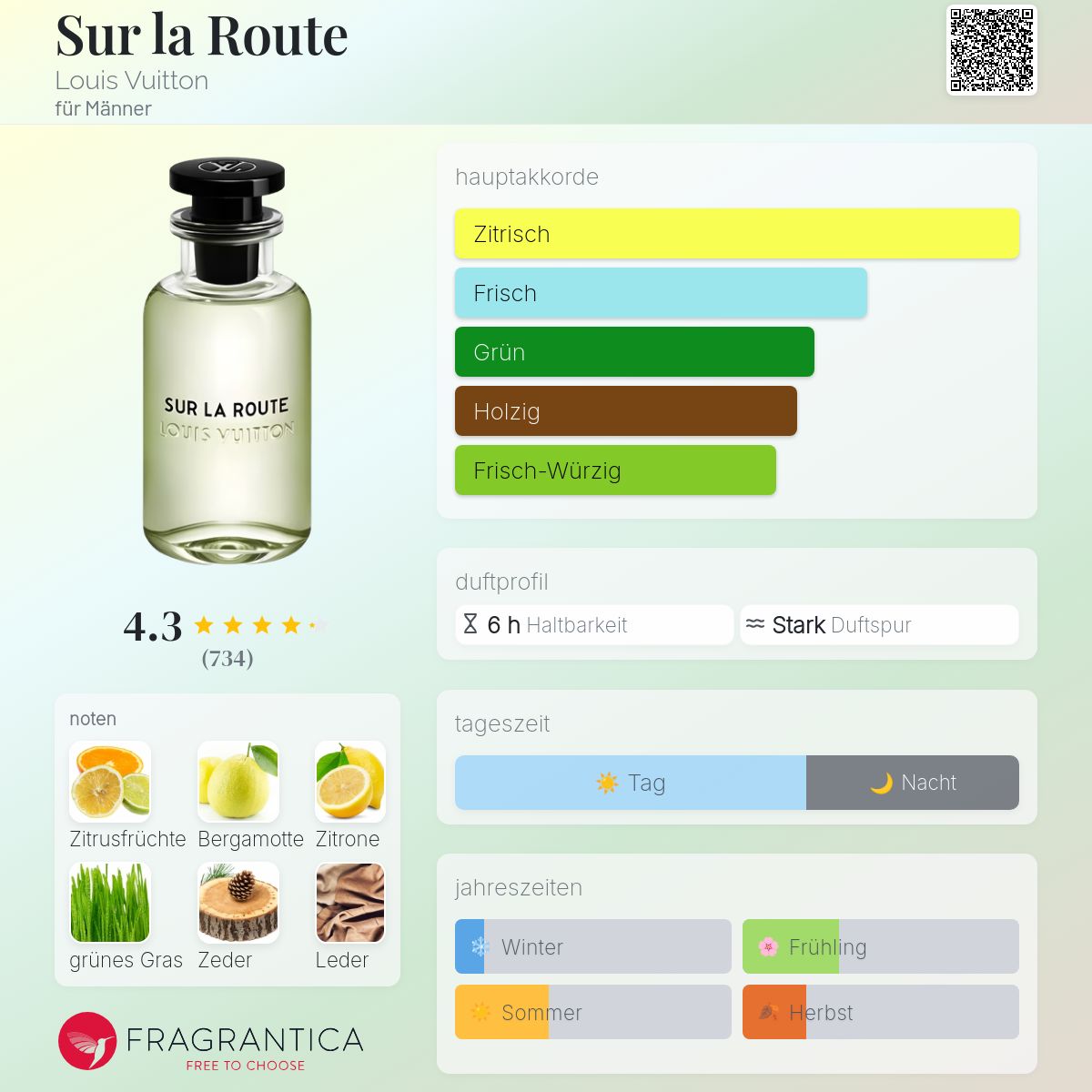 Sur la Route Louis Vuitton Cologne - ein es Parfum für Männer 2018