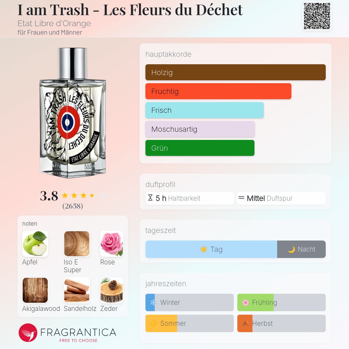 I am Trash - Les Fleurs du Déchet Etat Libre d'Orange