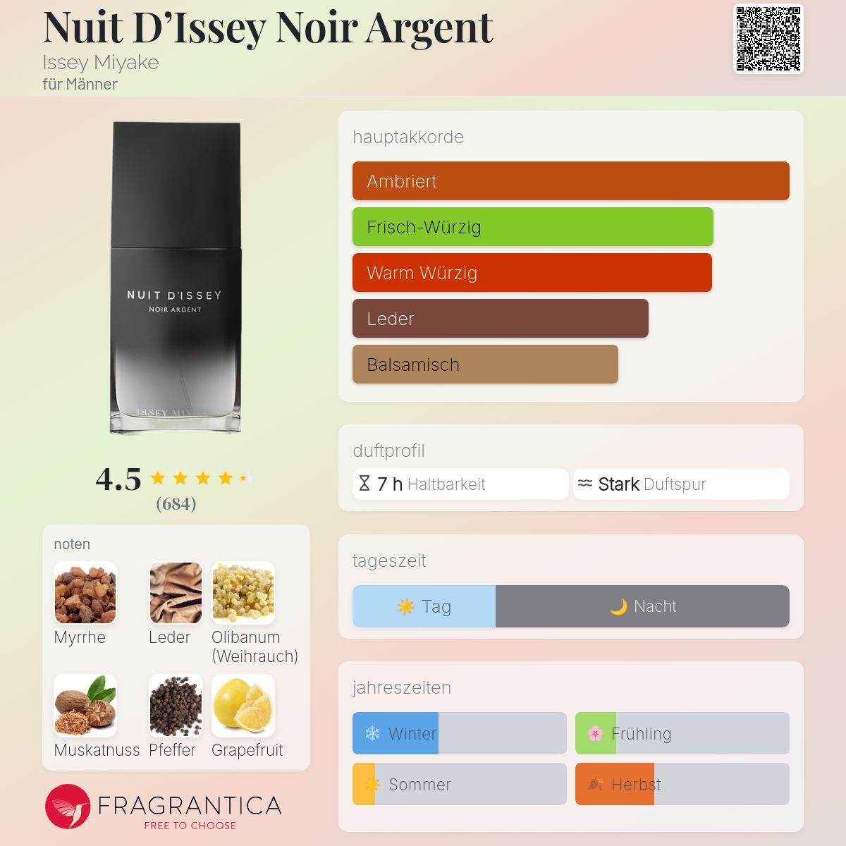 Nuit D'Issey Noir Argent Issey Miyake Cologne - ein es Parfum für