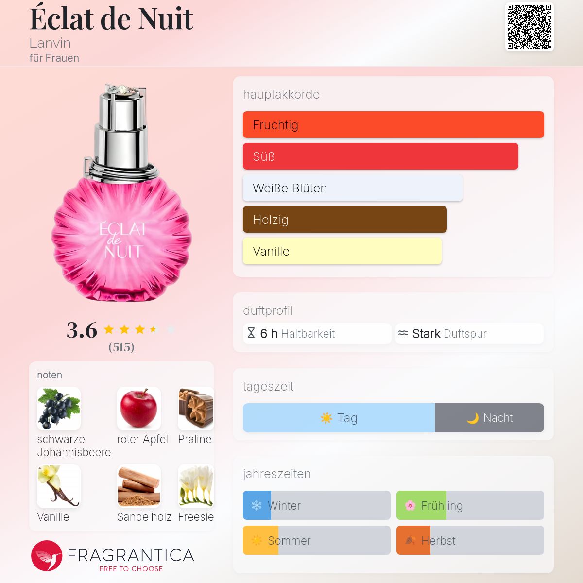 Zara Ã©clat Parfum Dupe Liste 2021 Aesthetic Perfume Flower
