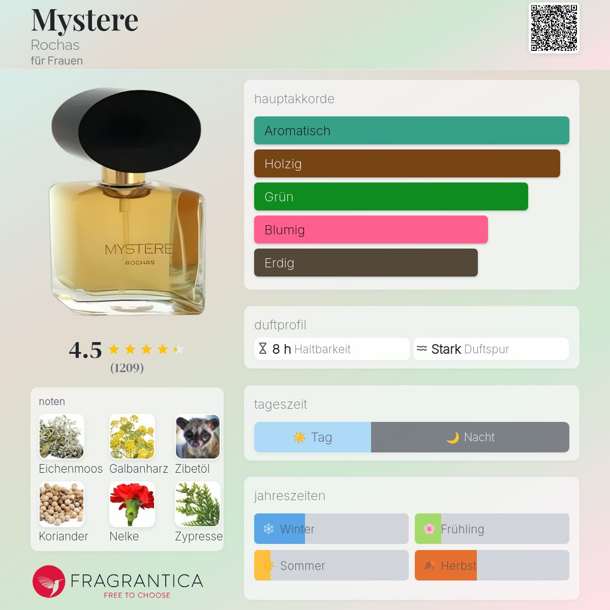 Mystere Rochas Parfum - ein es Parfum für Frauen 1978