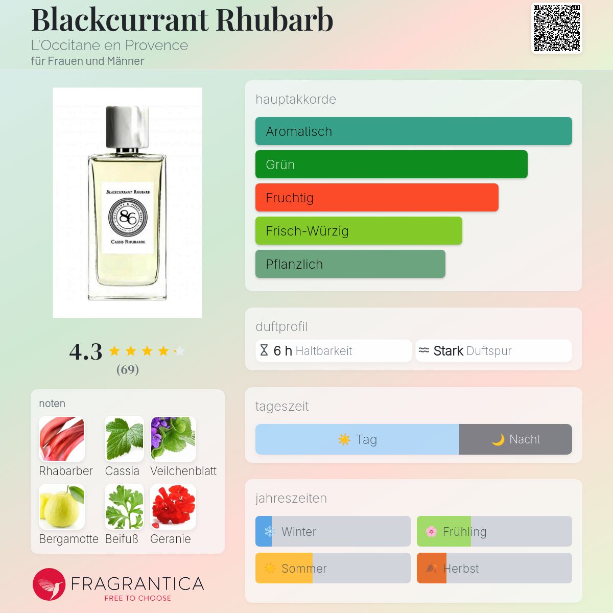 Blackcurrant Rhubarb L'Occitane en Provence Parfum - ein