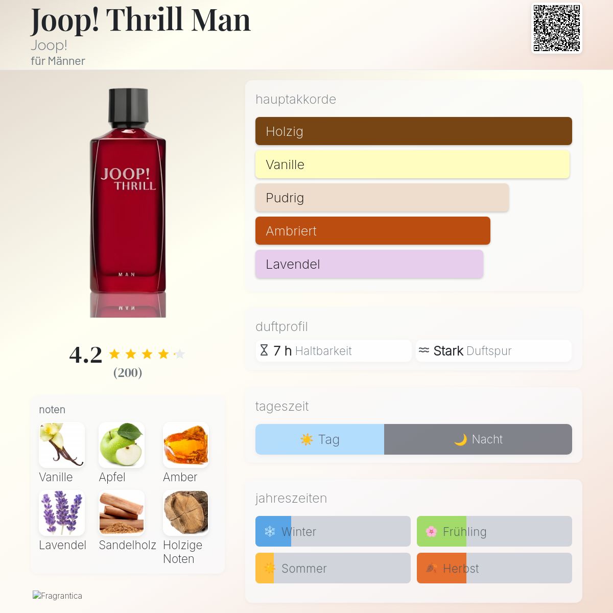 Joop! Thrill Man Joop! Cologne ein es Parfum für Männer 2009