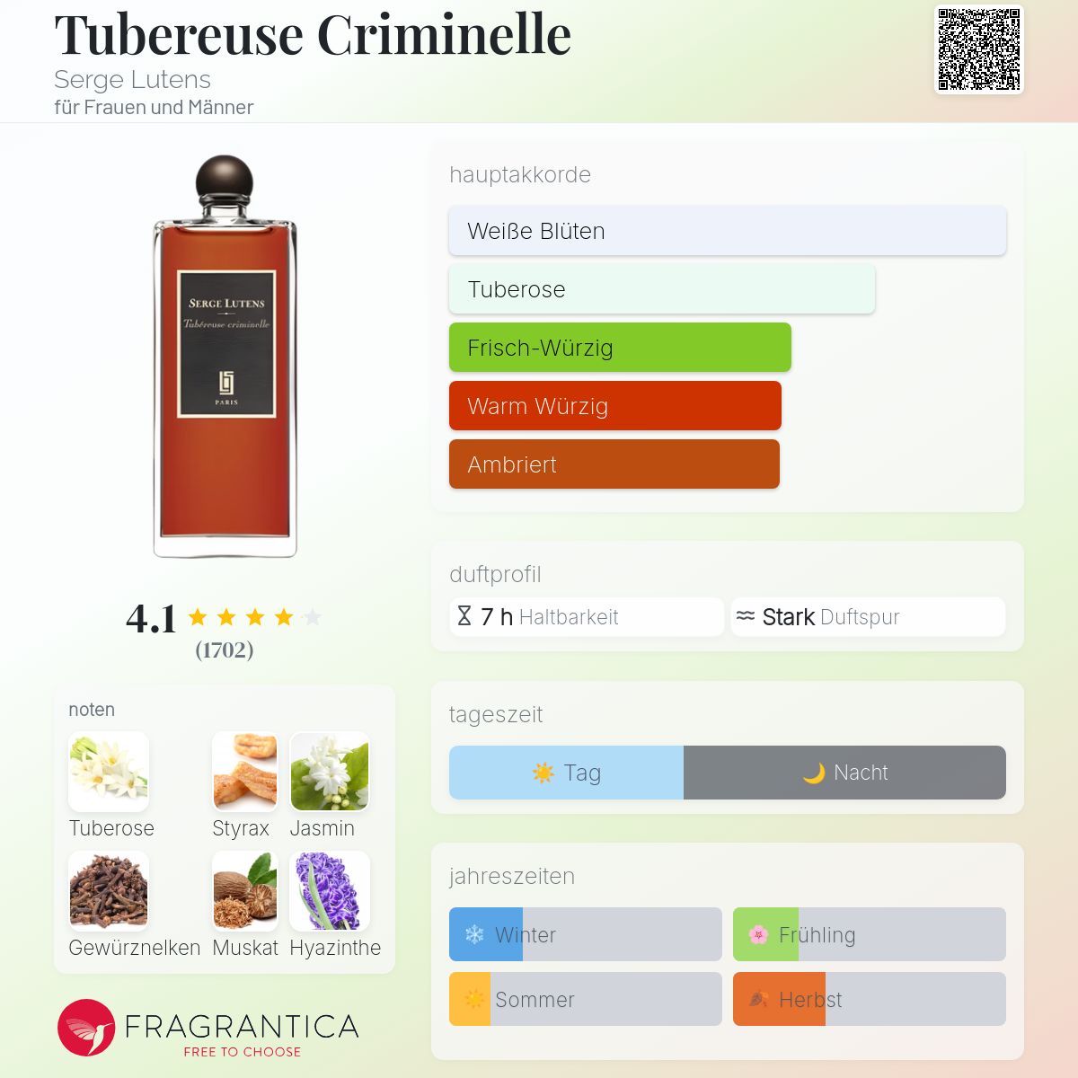 Serge Lutens Tubereuse Criminelle 国内正規品 Celes (セレス) | Serge Lutens – Tubereuse Criminelle (セルジュ