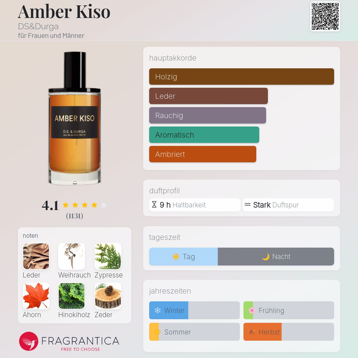 Amber Kiso DS&Durga Parfum - ein es Parfum für Frauen und Männer 2018