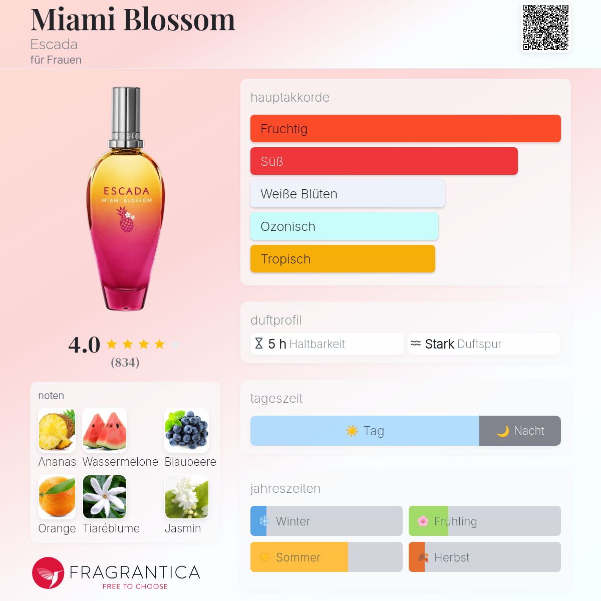 Kit Voyage Escada Miami Blossom – Coussin Cervical Et Masque – Neuf