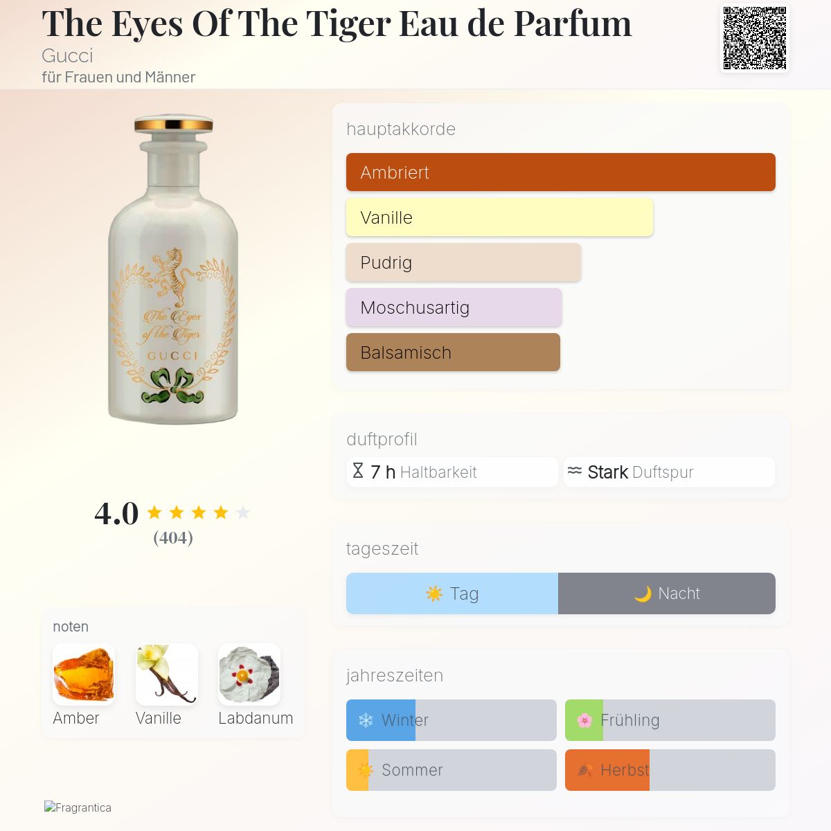 The Eyes Of The Tiger Eau de Parfum Gucci Parfum - ein es Parfum