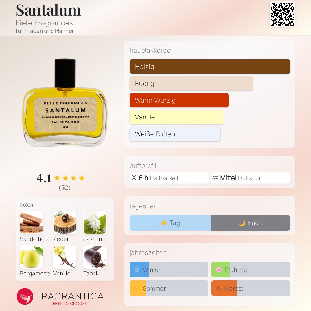 Santalum Fiele Fragrances Parfum - ein es Parfum für Frauen und Männer
