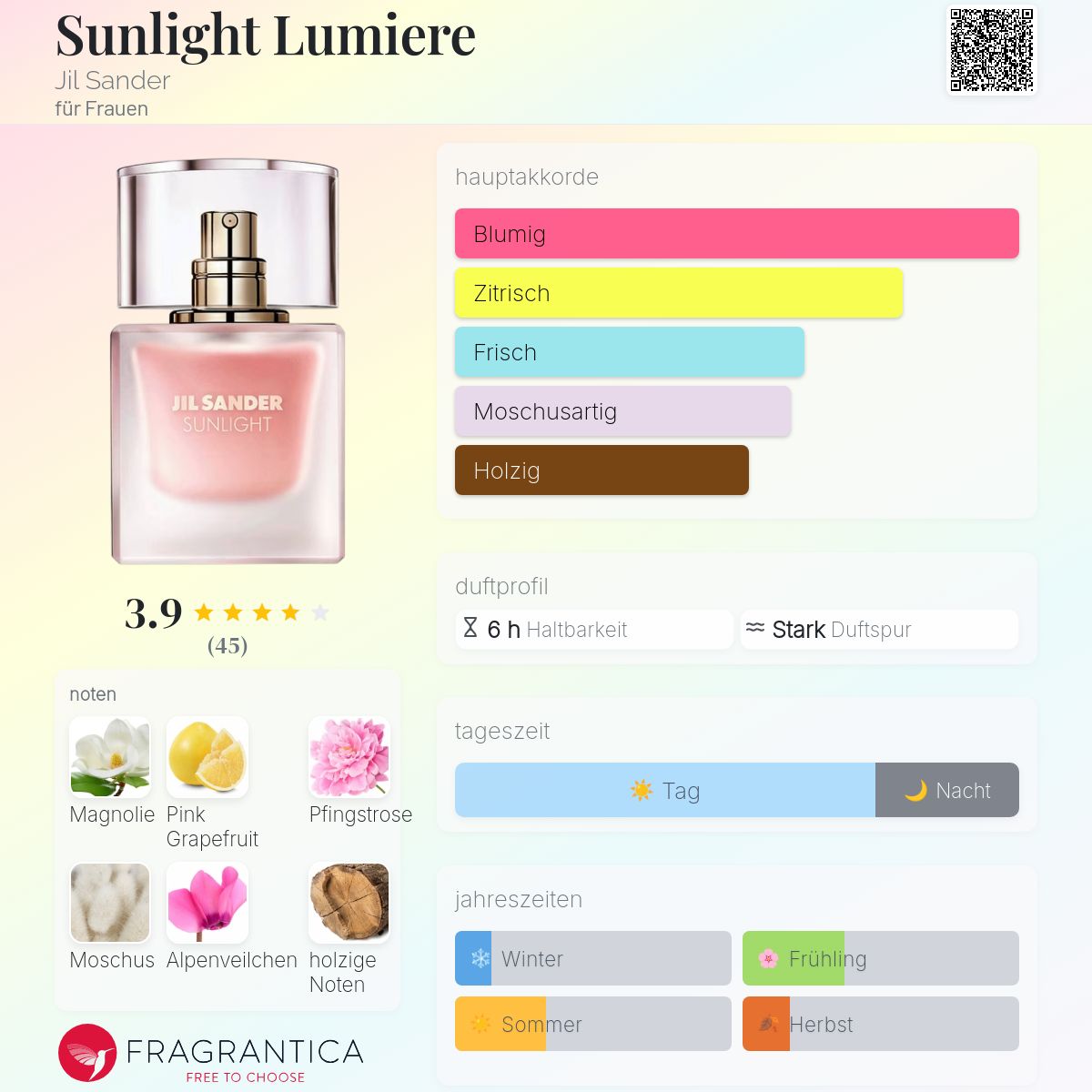 Parfimo Jil Sander Softly Bewertung Eau De Jil Sander Style