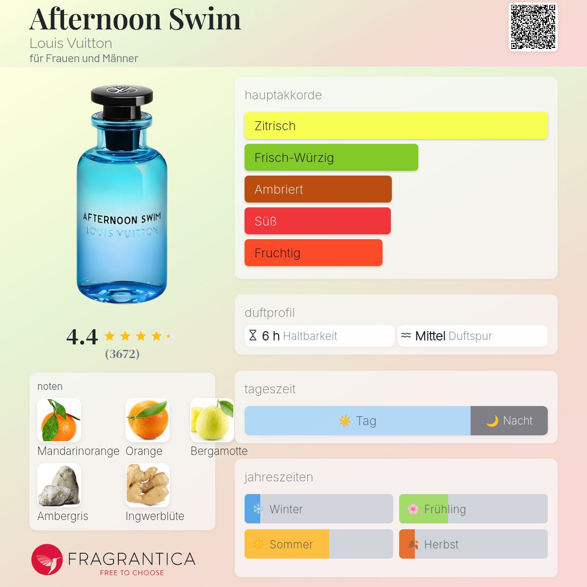 その他 Louis Vuitton Afternoon Swim 100ml Afternoon Swim Louis Vuitton Parfum - ein es Parfum für