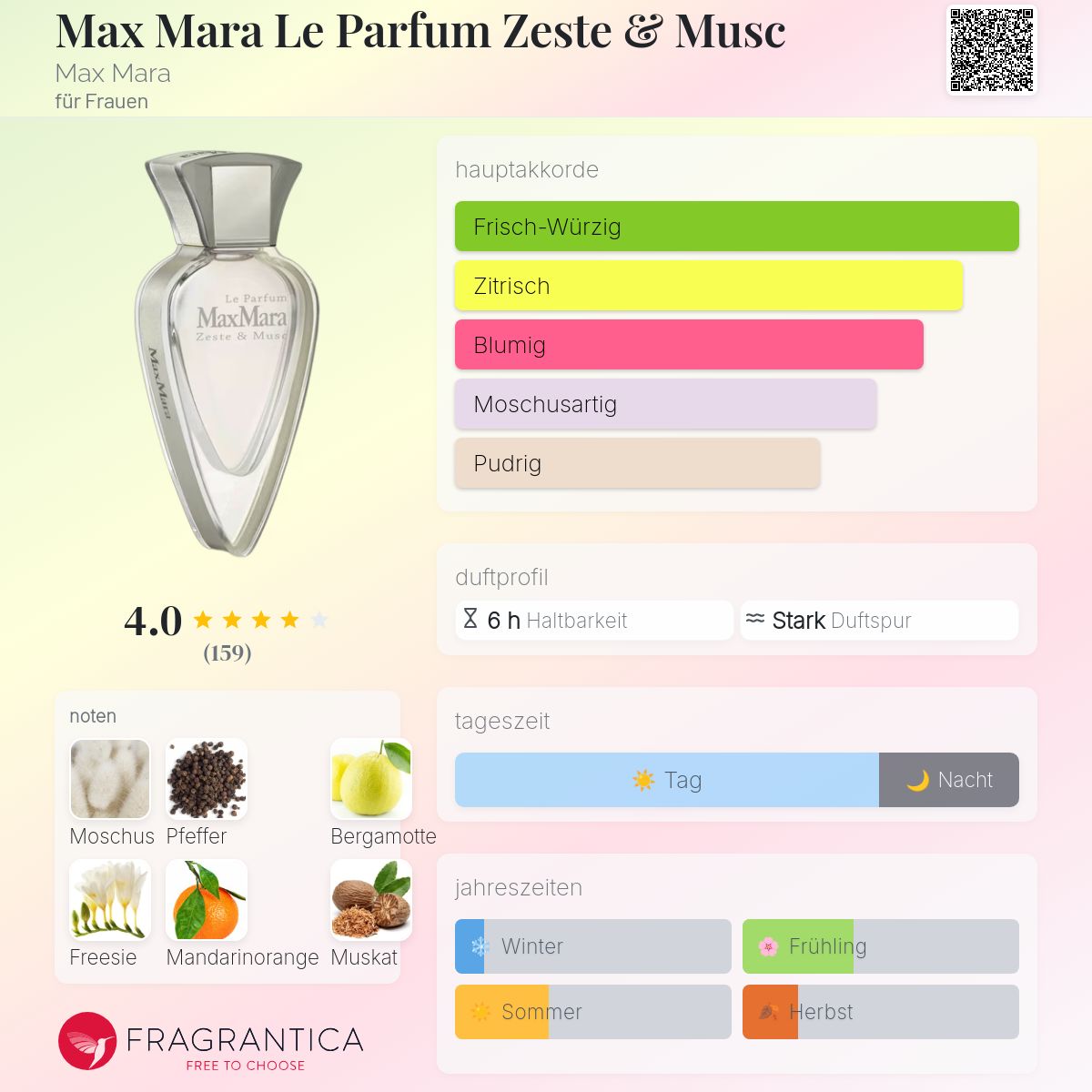 Max Mara Le Parfum Zeste & Musc Max Mara Parfum - ein es