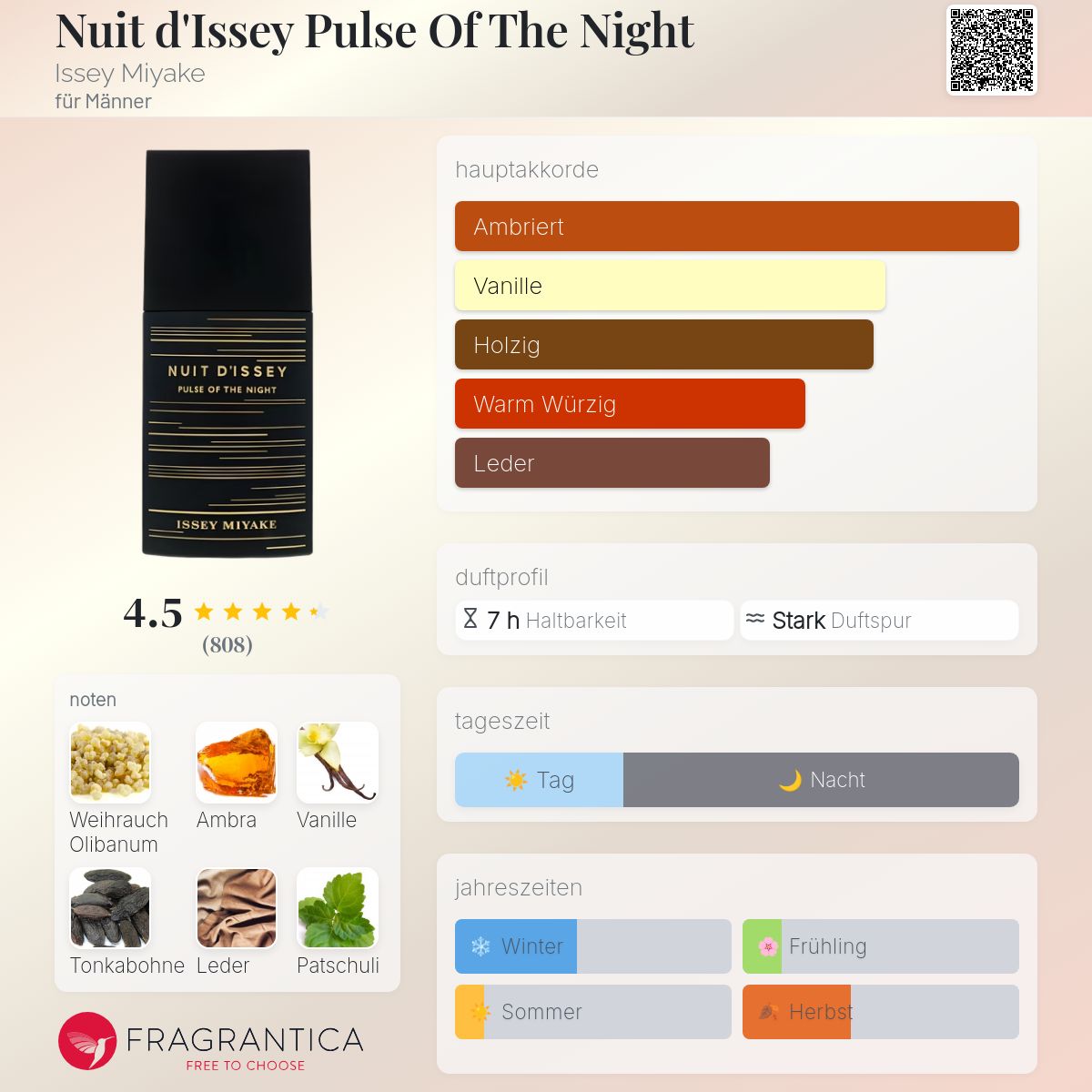 Nuit d'Issey Pulse Of The Night Issey Miyake Cologne