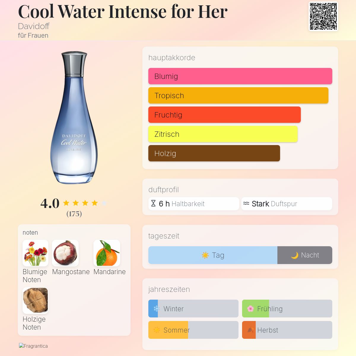 Water Intense Davidoff Cool Water Woman Duftbeschreibung Davidoff