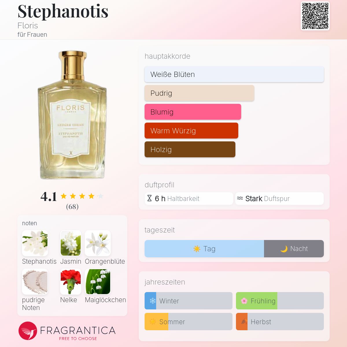 Stephanotis Floris Parfum - ein es Parfum fr Frauen 1786