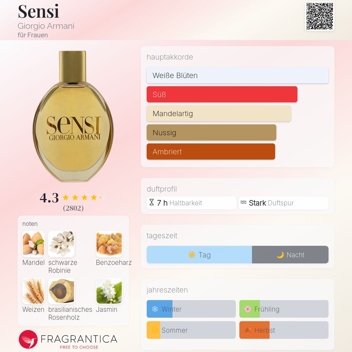 Sensi Giorgio Armani Parfum - ein es Parfum für Frauen 2002