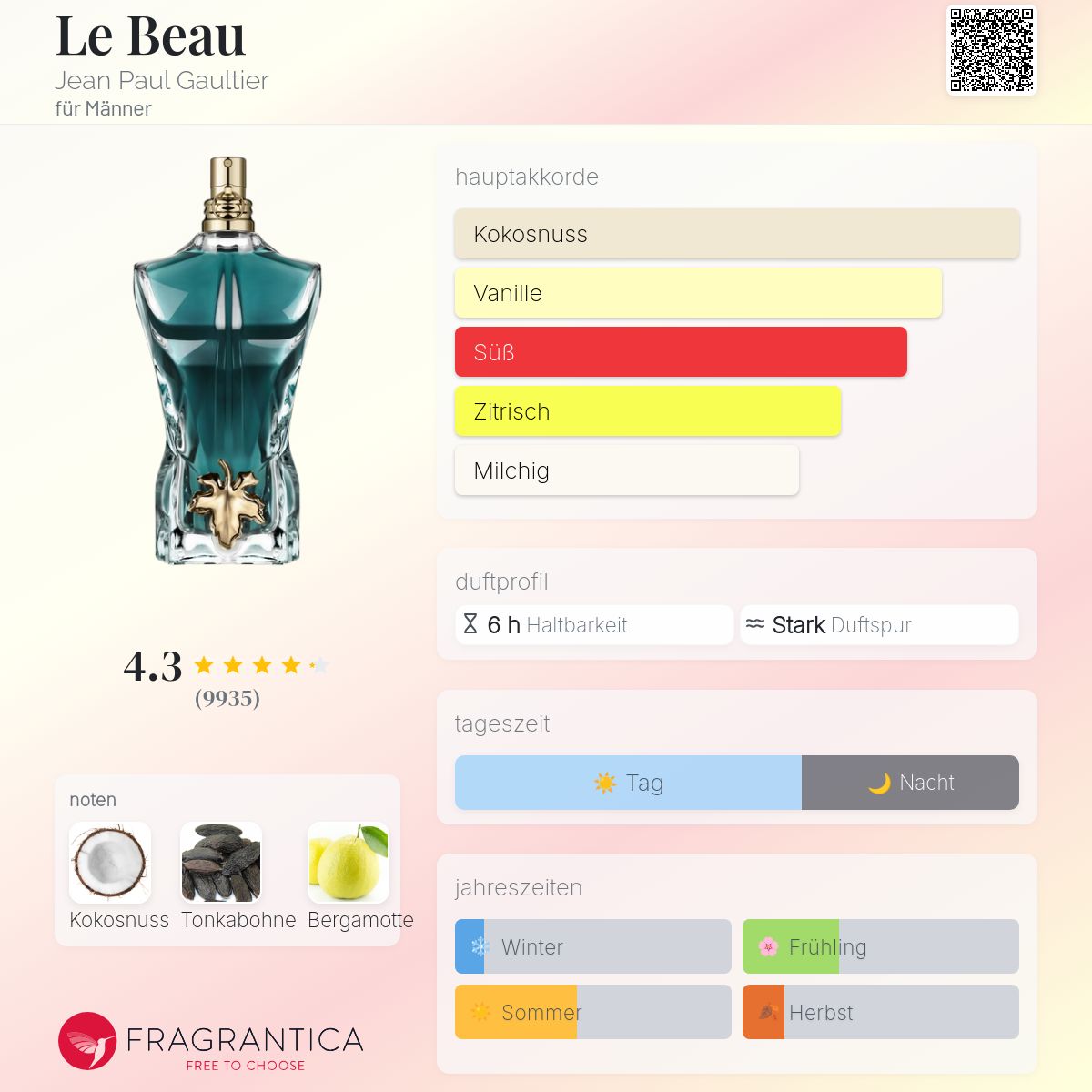 jean paul gaultier le beau edt