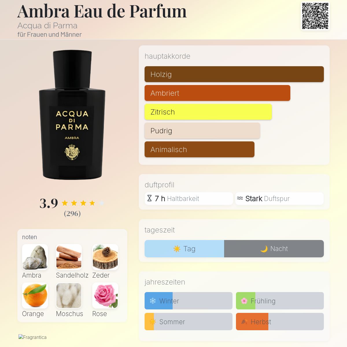 Ambra Eau de Parfum Acqua di Parma Parfum - ein es Parfum für