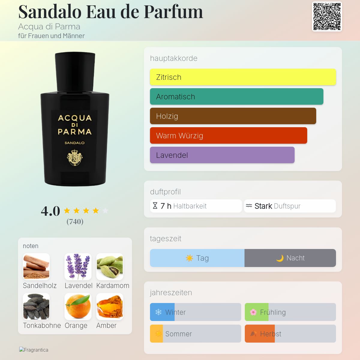 Sandalo Eau de Parfum Acqua di Parma Parfum - ein es Parfum für