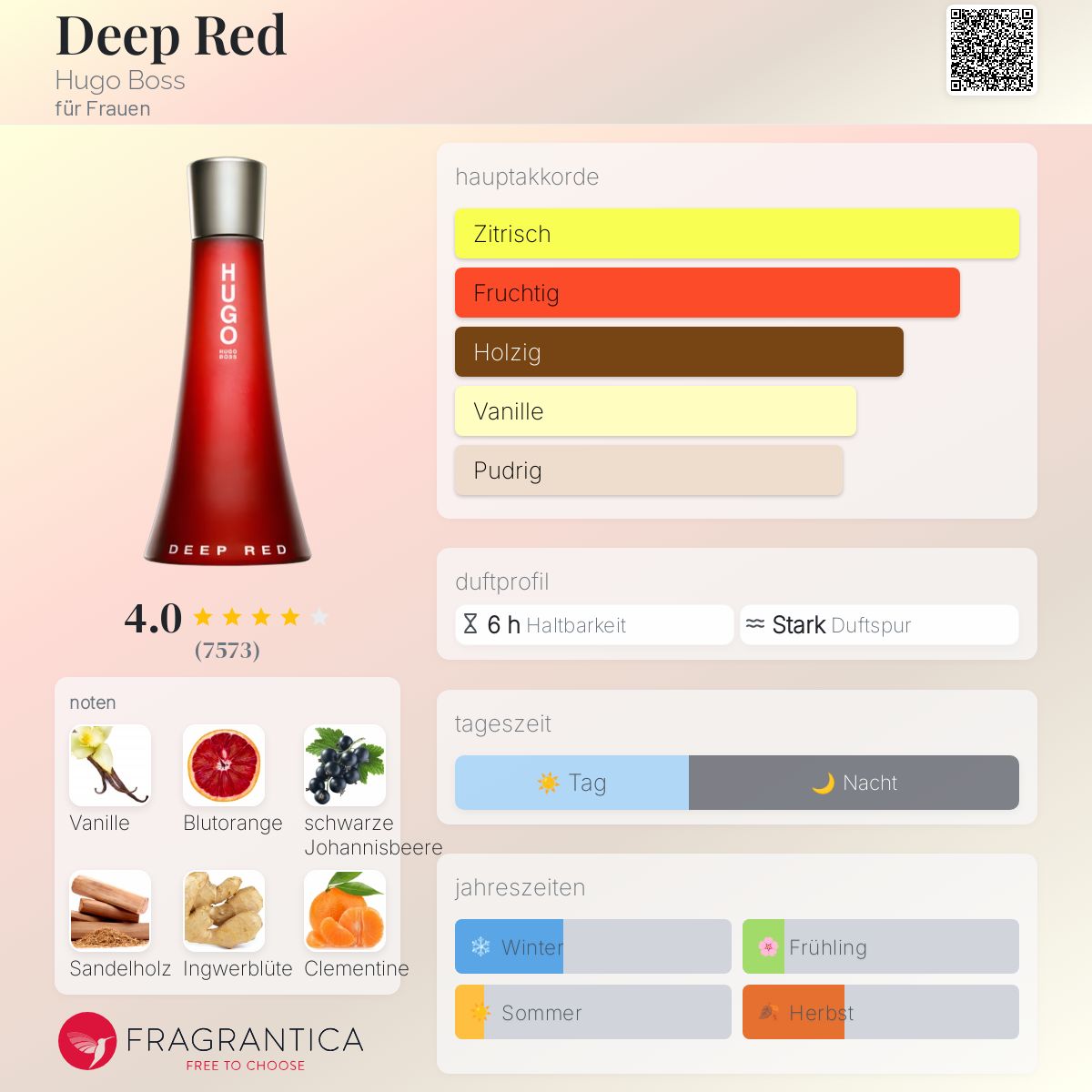 Hugo Deep Red Hugo Boss Damen Parfum Rot HUGO BOSS HUGO Deep Red