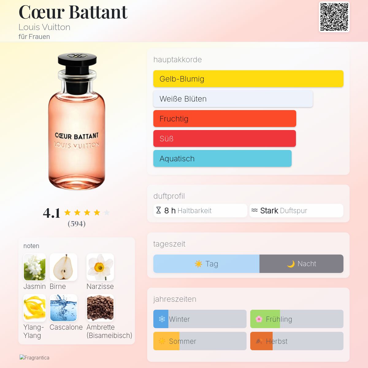 Cœur Battant Louis Vuitton Parfum - ein es Parfum für Frauen 2019