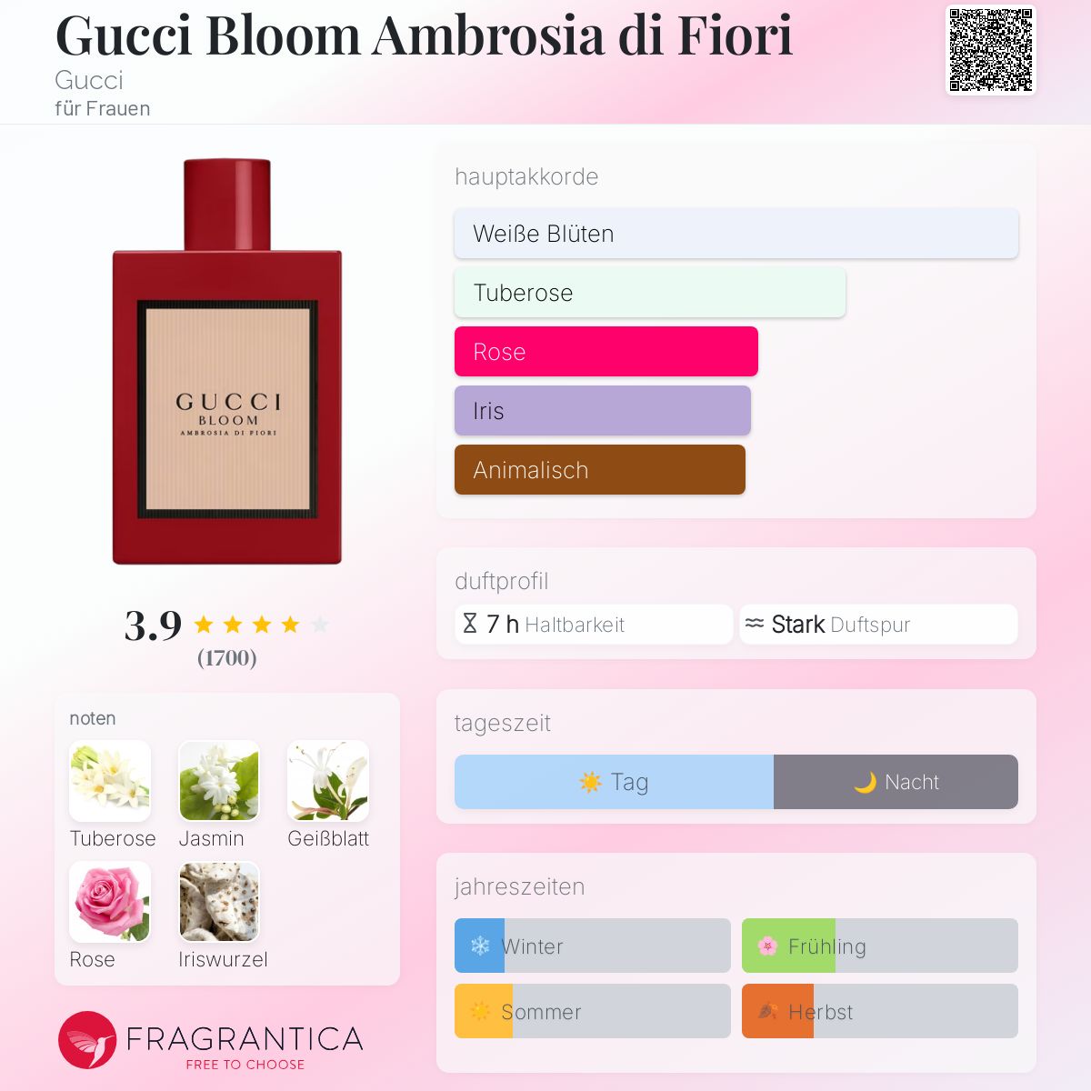 Gucci Bloom Ambrosia di Fiori Gucci Parfum - ein es Parfum für
