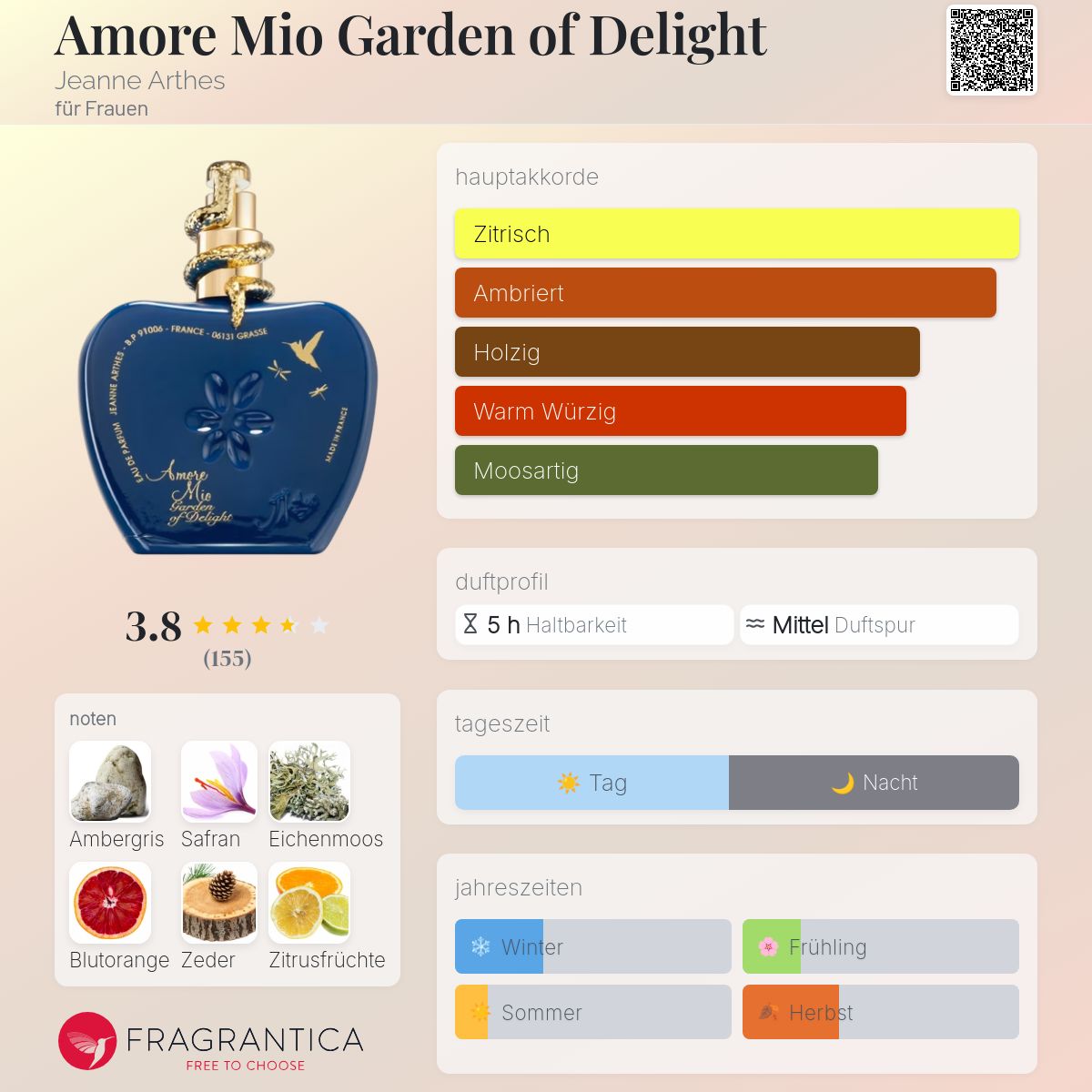 Jeanne Arthes Amor Mio Garden Of Delight Eau De Parfum Für Damen – 100 Ml, Hergestellt In Frankreich