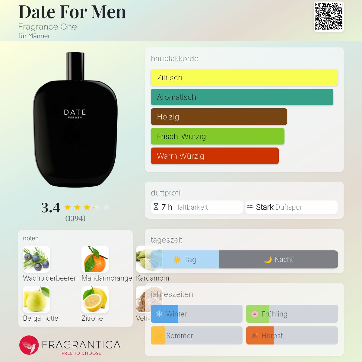 Date For Men Fragrance One Cologne - ein es Parfum für Männer 2019