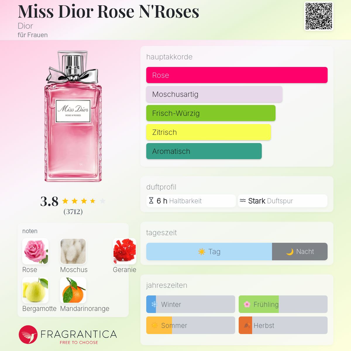 Miss Dior Rose N'Roses Dior Parfum - ein es Parfum für Frauen 2020