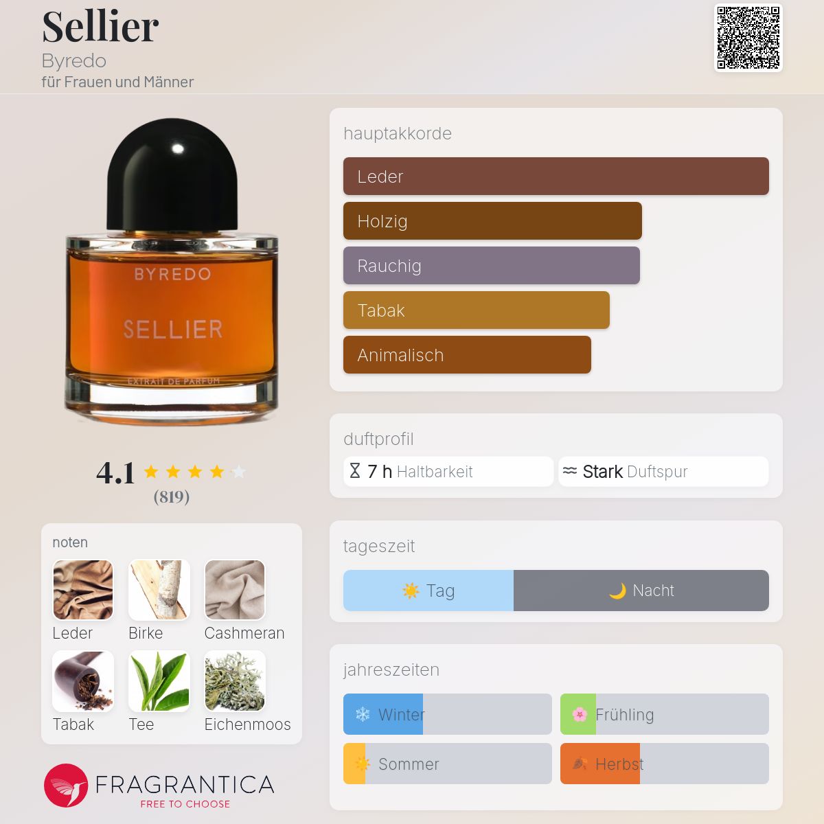 Sellier Byredo Parfum - ein es Parfum für Frauen und Männer 2019