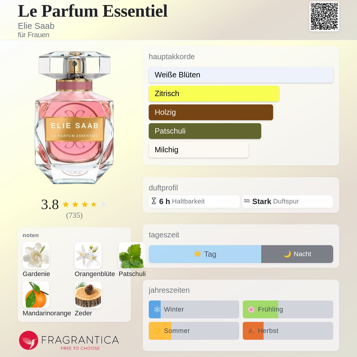 Le Parfum Essentiel Elie Saab Parfum - ein es Parfum für Frauen 2020