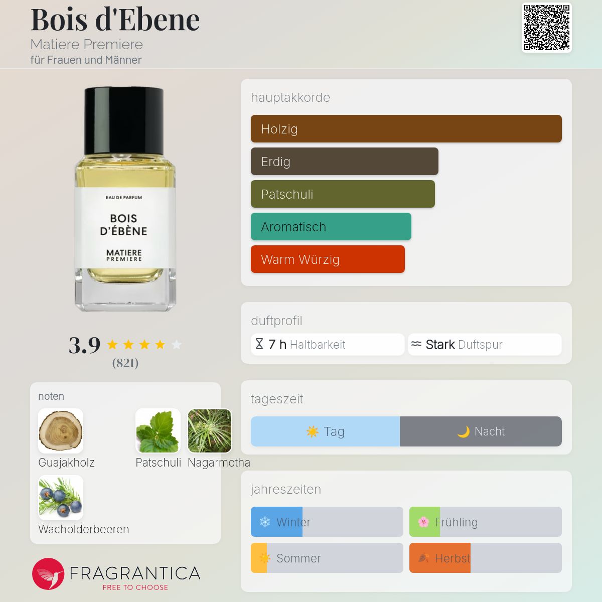 Bois d'Ebene Matiere Premiere Parfum - ein es Parfum für Frauen