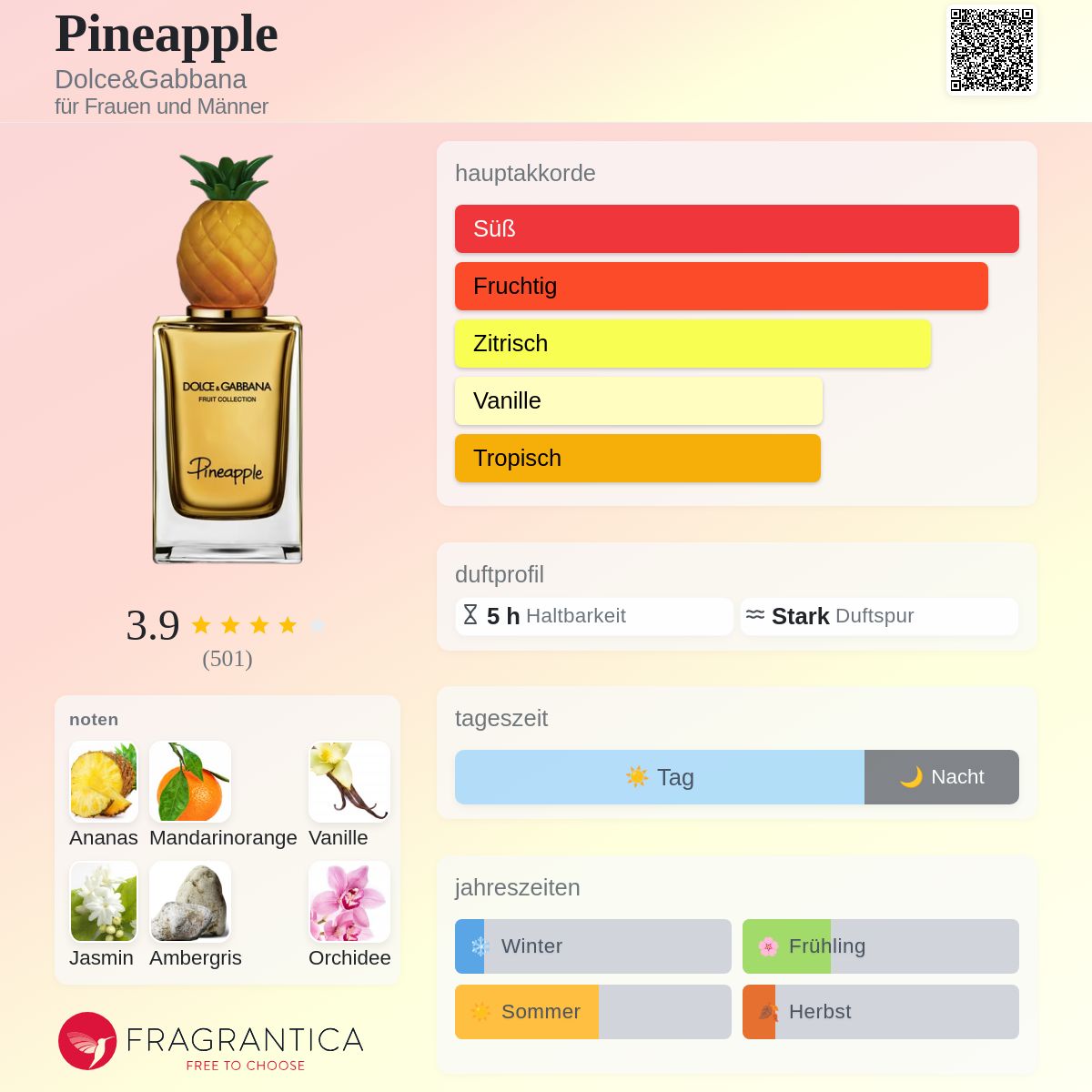 Pineapple Dolce&Gabbana Parfum - ein es Parfum für Frauen und