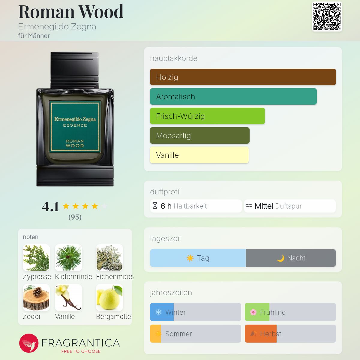 Roman Wood Ermenegildo Zegna Cologne - ein es Parfum für Männer 2020