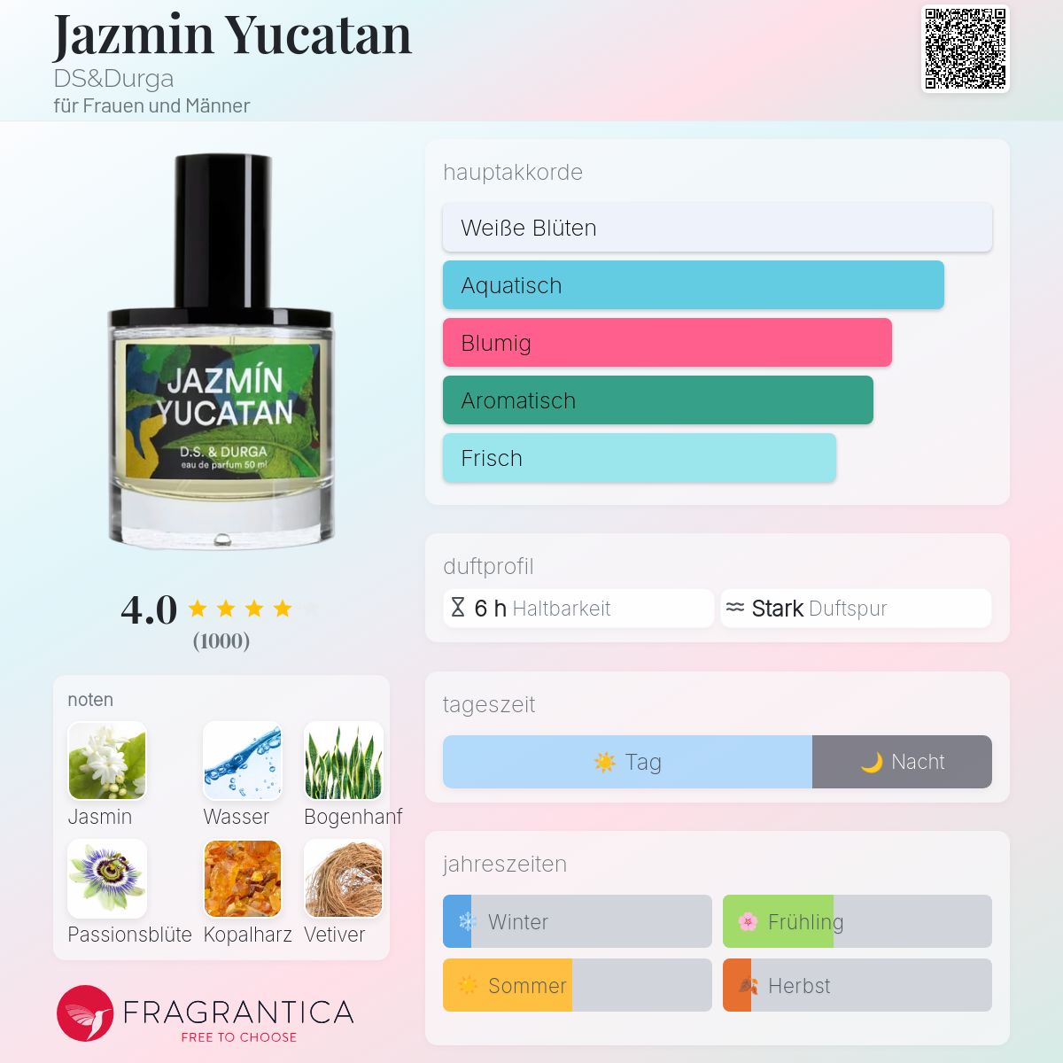 Jazmin Yucatan DS&Durga Parfum - ein es Parfum für Frauen und