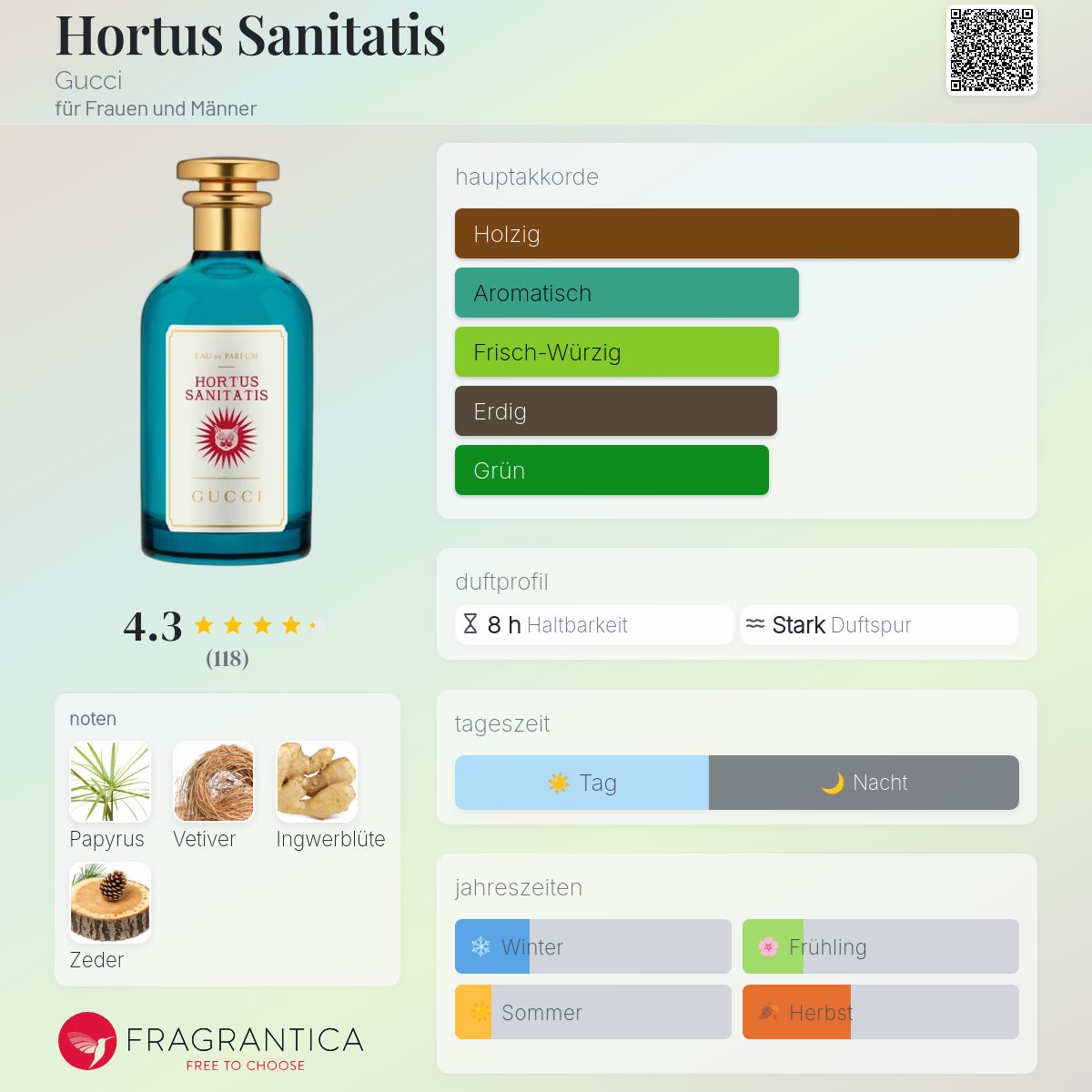 Hortus Sanitatis Gucci Parfum - ein es Parfum für Frauen und