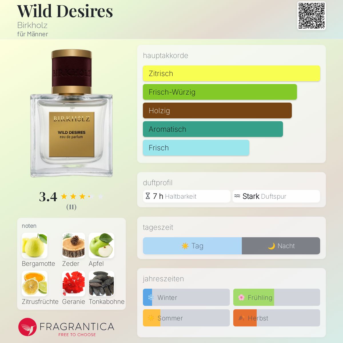 Birkholz Parfum Holzig Frisch Birkholz Wild Desire Eau De Parfum