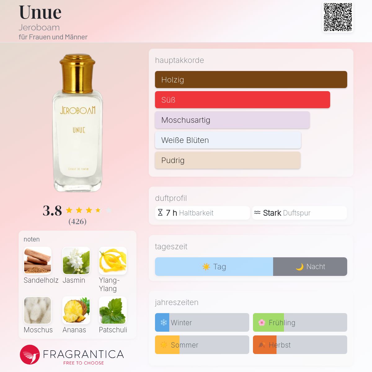 Unue Jeroboam Parfum - ein es Parfum für Frauen und Männer 2020