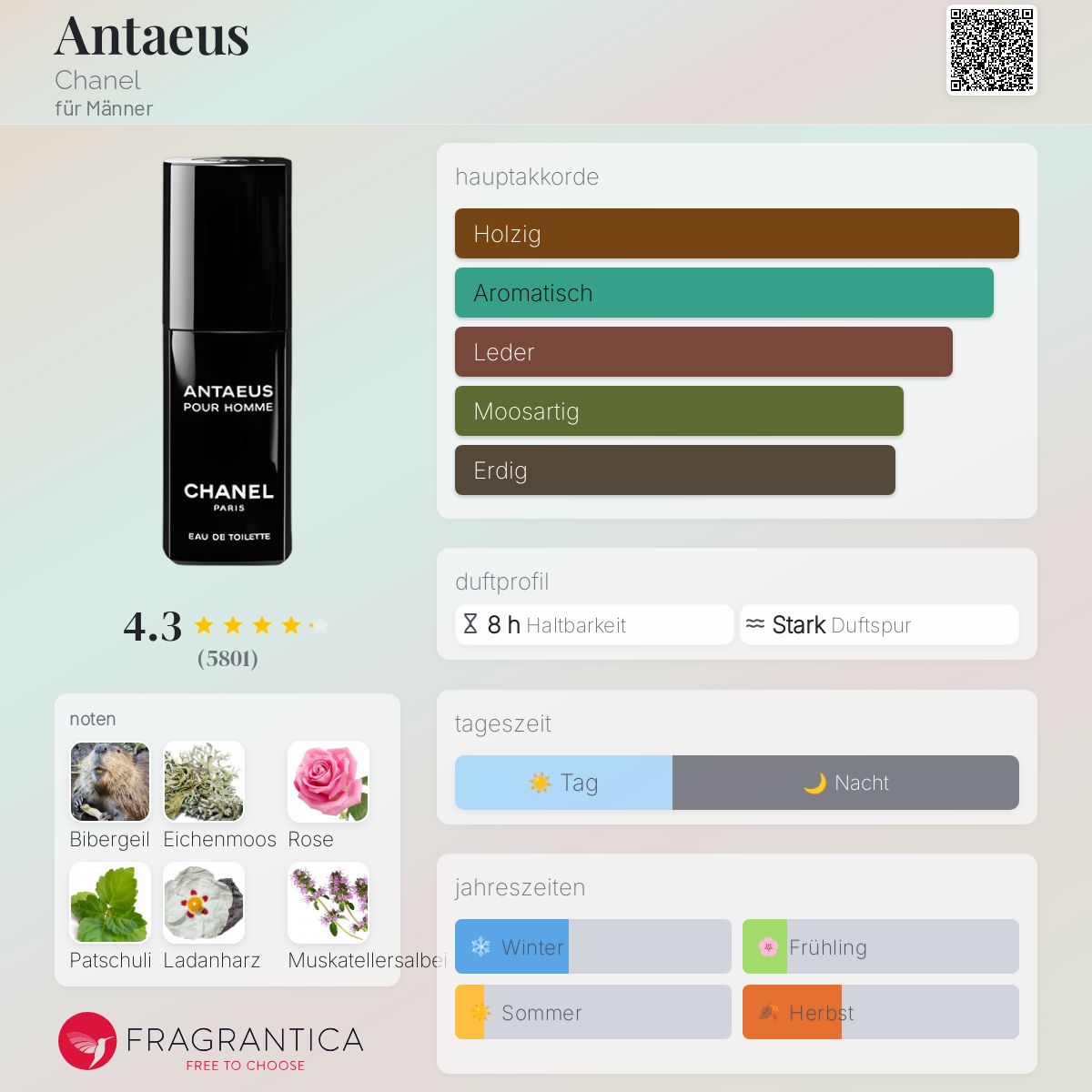 Antaeus Chanel Cologne ein es Parfum für Männer 1981