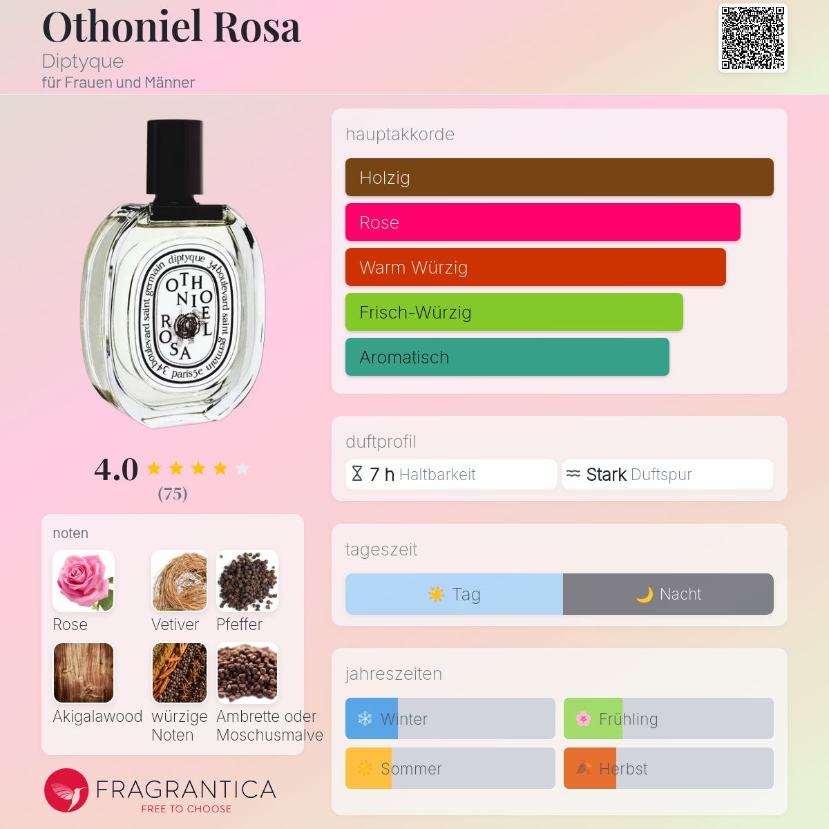 Othoniel Rosa Diptyque Parfum - ein es Parfum für Frauen und