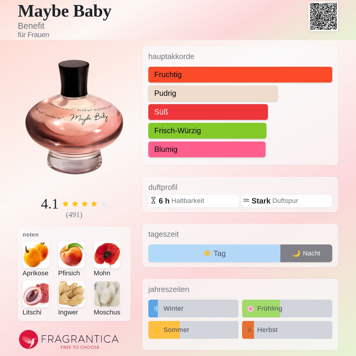 ベネフィットメイビーベイビー Maybe Baby Benefit Parfum - ein es Parfum für Frauen 2003