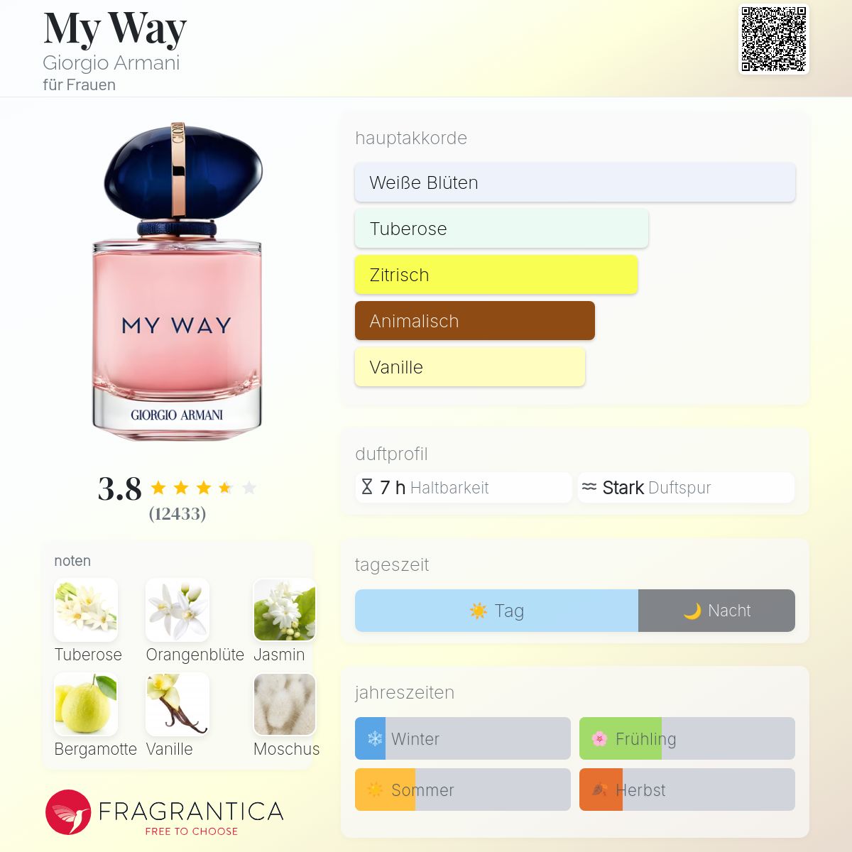 Floral Giorgio Armani My Way Parfumo My Way Ylang Eau De Parfum Di