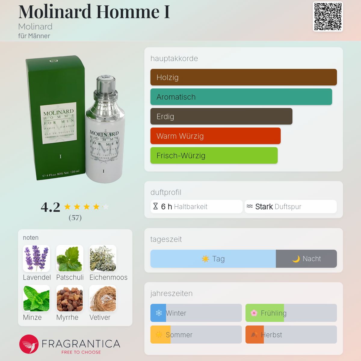 Molinard II Homme Eau De Toilette Für Herren - 120 Ml Spray, Neu & Originalverpackt