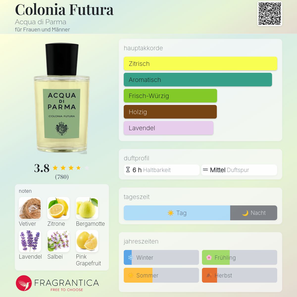 Parfum Liste 2021 Pdf Duftzwillinge Eclat Liste 2022 Fragrance